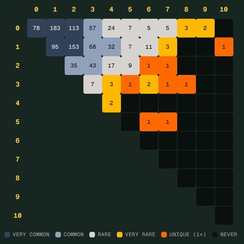 世界杯Scorigami是什么？德国险些创造历史比分